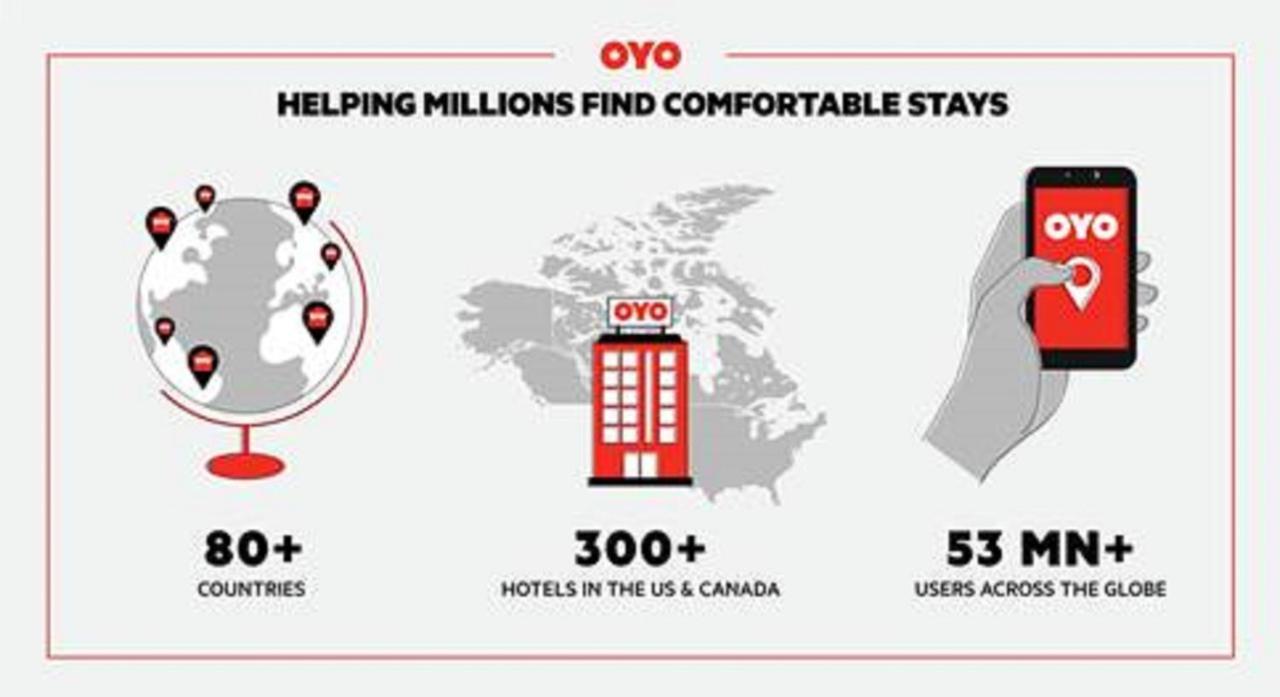 Oyo Hotel Battleboro Exterior photo